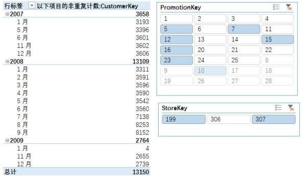 Excel 一亿行数据分析实践(总结篇) Excel 一亿行数据分析实践(总结篇)