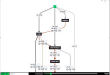 五月新增图表:流程图可视化控件 PAFnow Process Mining-PowerBI极客